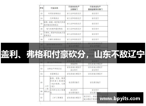 盖利、弗格和付豪砍分，山东不敌辽宁